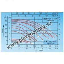Насос с префильтром AquaViva LX SWPB075M, 7 м3/ч, 0.8 л.с., 220 В